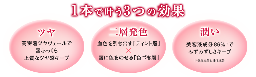 『ツヤ:高密着ツヤヴェールで唇ふっくら上質なツヤ感キープ』『二層発色:血色を引き出す「ティント層」×唇に色をのせる「色づき層」』『潤い:美容液成分86%(※)でみずみずしさキープ ※保湿成分と油性成分』