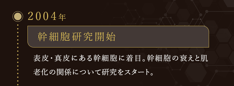 2004年 幹細胞研究開始 表皮・真皮にある幹細胞に着目。幹細胞の衰えと肌老化の関係について研究をスタート。