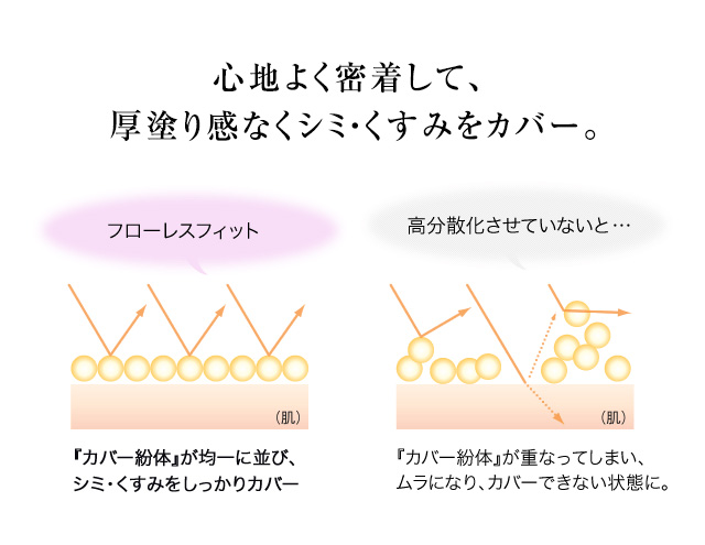 心地よく密着して、厚塗り感なくシミ・くすみをカバー。