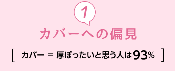 ①カバーへの偏見 [カバー ＝ 厚ぼったいと思う人は93%]