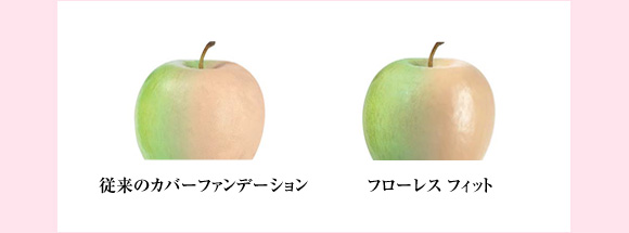 進化したカバー フローレス フィットの秘密。