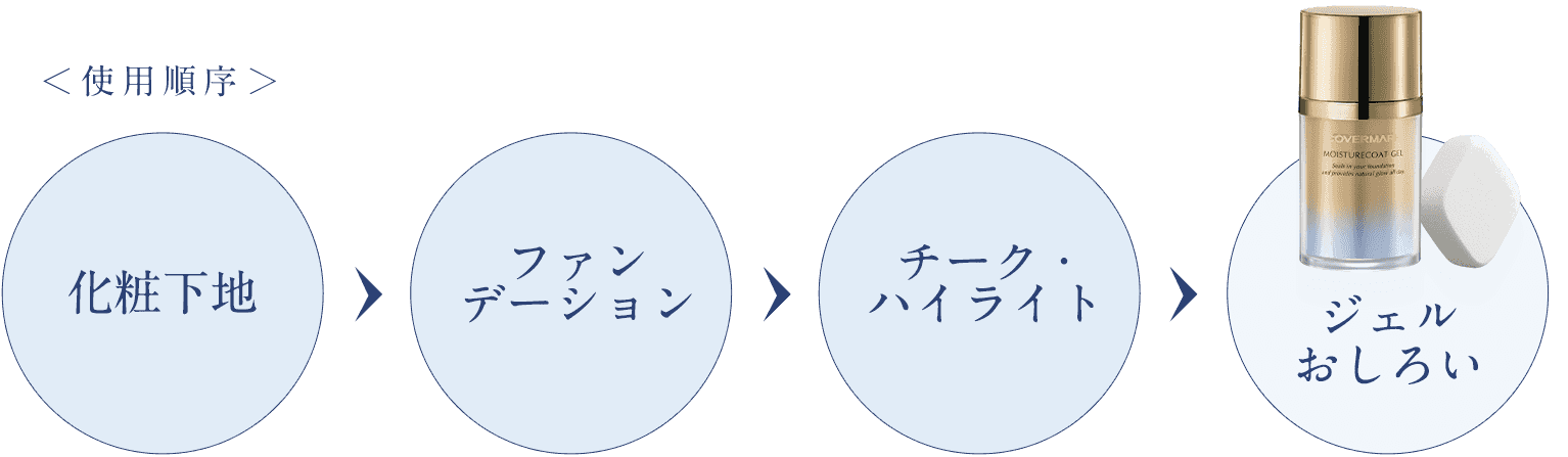 化粧下地 ファンデーション チーク・ハイライト ジェルおしろい