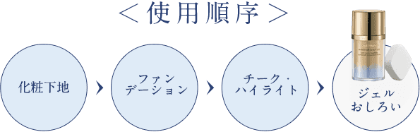 化粧下地 ファンデーション チーク・ハイライト ジェルおしろい