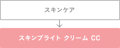 スキンケア→スキンブライドクリーム CC