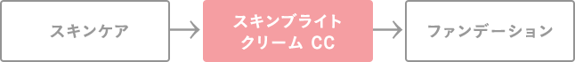 スキンケア→スキンブライドクリーム CC→ファンデーション