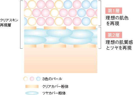 カバーマーク独自の色理論