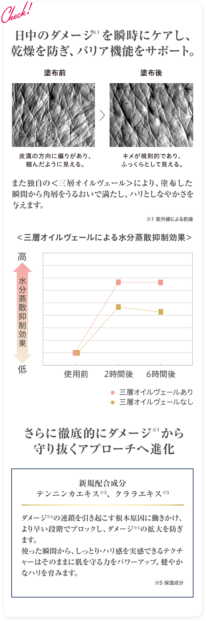 日中のダメージを瞬時にケアし、乾燥を防ぎ、バリア機能をサポート。 また独自の＜三層オイルヴェール＞により、塗布した瞬間から角層をうるおいで満たし、ハリとしなやかさを与えます。さらに徹底的にダメージ  から守り抜くアプローチへ進化