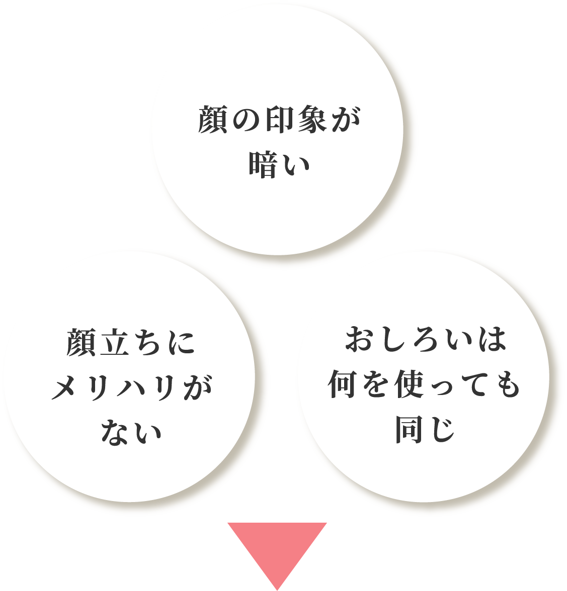 顔立ちにメリハリがない