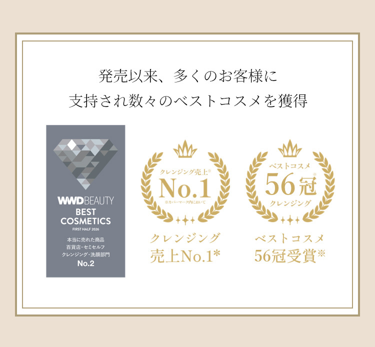 発売以来、多くのお客様に支持され数々のベストコスメを獲得。クレンジング売上No.1*（※カバーマーク内において）、ベストコスメ55冠クレンジング受賞。