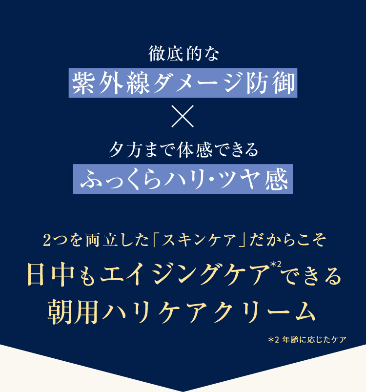 徹底的な紫外線ダメージ防御、夕方まで体感できるふっくらハリ・ツヤ感。2つを両立したスキンケアだからこそ日中もエイジングケアできる朝用ハリケアクリーム