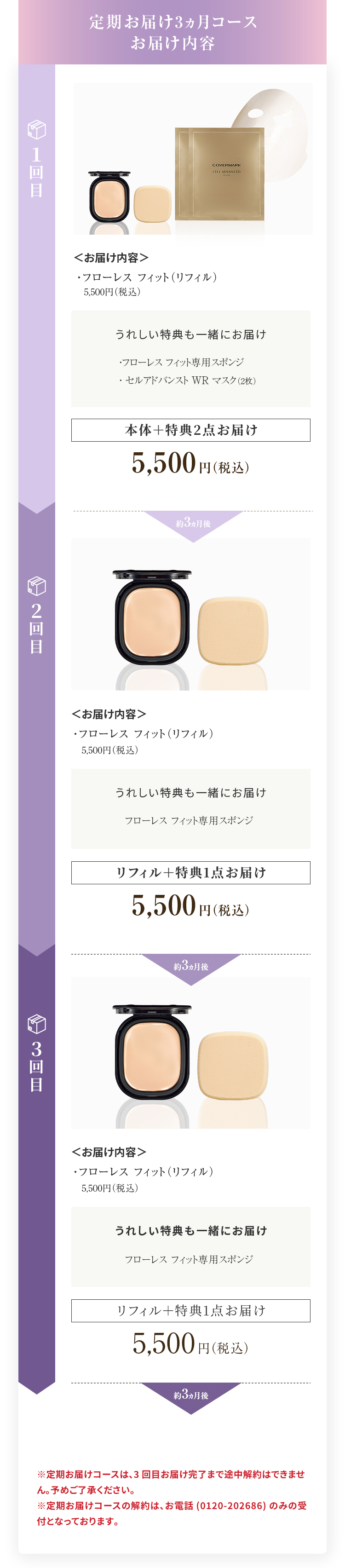 
		  定期お届け便3ヵ月コースお届け内容
		  1回目＜お届け内容＞
		  ・フローレス フィット （リフィル）5,500円（税込）
		  うれしい特典も一緒にお届け
		  ・フローレス フィット 専用スポンジ
		  ・セルアドバンスト WR マスク（2枚）リフィル＋特典2点お届け 5,500円（税込）
		  約3ヵ月後 2回目＜お届け内容＞ 
		  ・フローレス フィット （リフィル）5,500円（税込） 
		  うれしい特典も一緒にお届け 
		  ・フローレス フィット 専用スポンジ 特典1点お届け 5,500円（税込） 
		  約3ヵ月後 3回目＜お届け内容＞ 
		  ・フローレス フィット （リフィル）5,500円（税込） 
		  うれしい特典も一緒にお届け 
		  ・フローレス フィット 専用スポンジ 特典1点お届け 5,500円（税込） 
		  約3ヵ月後 4回目以降のお届け内容は1回目の内容(特典2点をセットでお届け)から繰り返しとなります 
		  ※定期お届けコースは、3回目お届け完了まで途中解約はできません。予めご了承ください。 
		  ※定期お届けコースの解約は、お電話(0120-202686)のみの受付となっております。