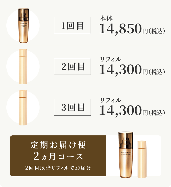 1回目本体14,850円（税込） 2回目リフィル14,300円（税込） 3回目リフィル14,300円（税込） 定期お届け便2ヵ月コース 2回目以降リフィルでお届け