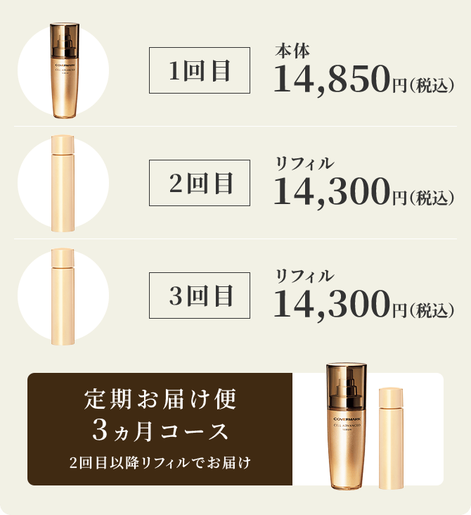 1回目本体14,850円（税込） 2回目リフィル14,300円（税込） 3回目リフィル14,300円（税込） 定期お届け便2ヵ月コース 3回目以降リフィルでお届け