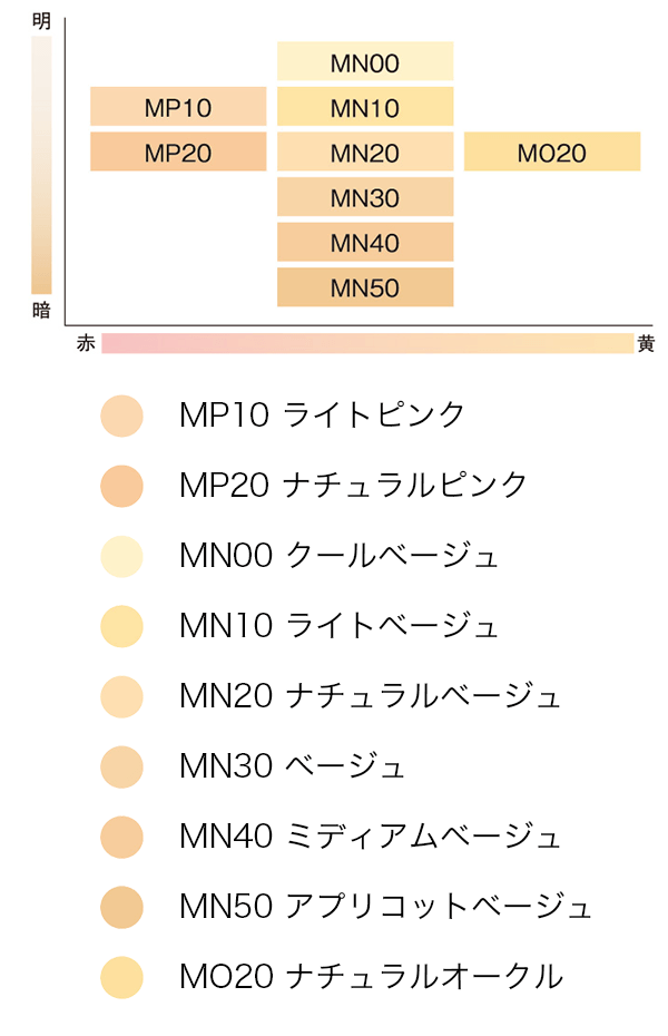 【MN10】カバーマーク　モイスチュアヴェールLX スポンジ&クレンジング3種付