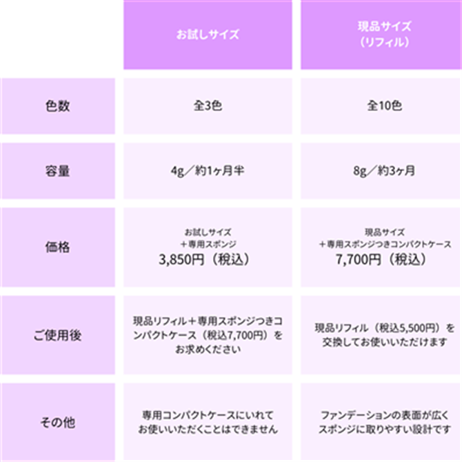 フローレス フィット お試しサイズ FR40