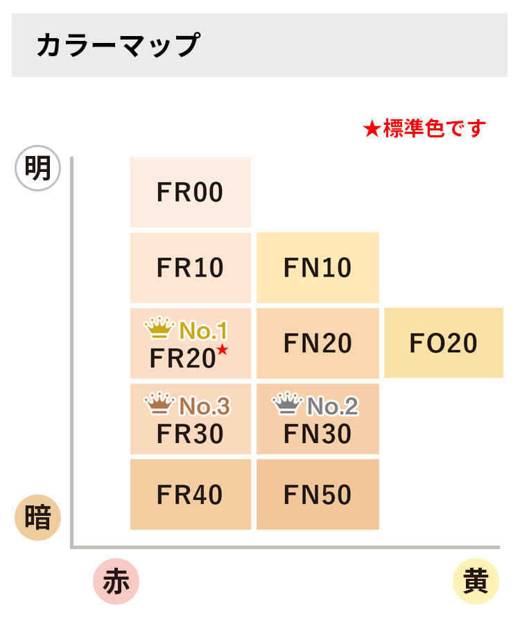 フローレス フィット 特別セット 全10色