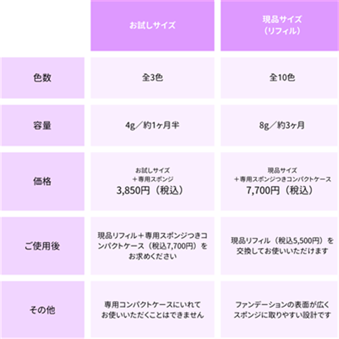 フローレス フィット（リフィル） FN50