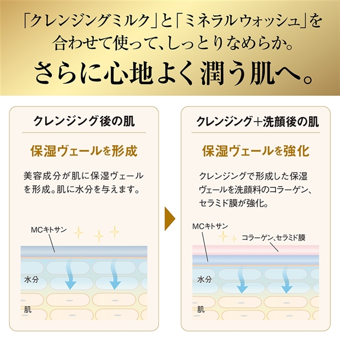 トリートメント クレンジング ミルク（大容量） ファースト トライアルセット