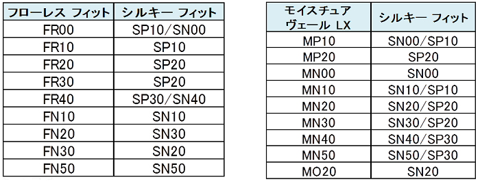 カバーマークシルキーフィット ファンデーション SN10