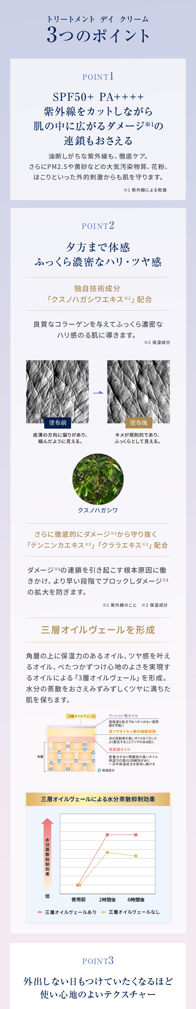 日中用クリーム｜トリートメント デイ クリーム - カバーマーク