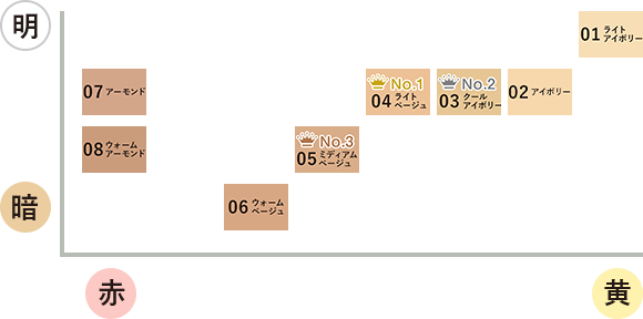 カバーマーク　エクストラフォーミュラ03