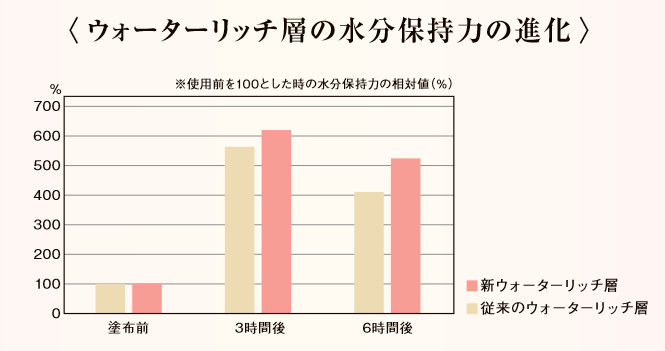 10/1(火)セルアドバンスト ローション ＷＳ スーペリアセット発売