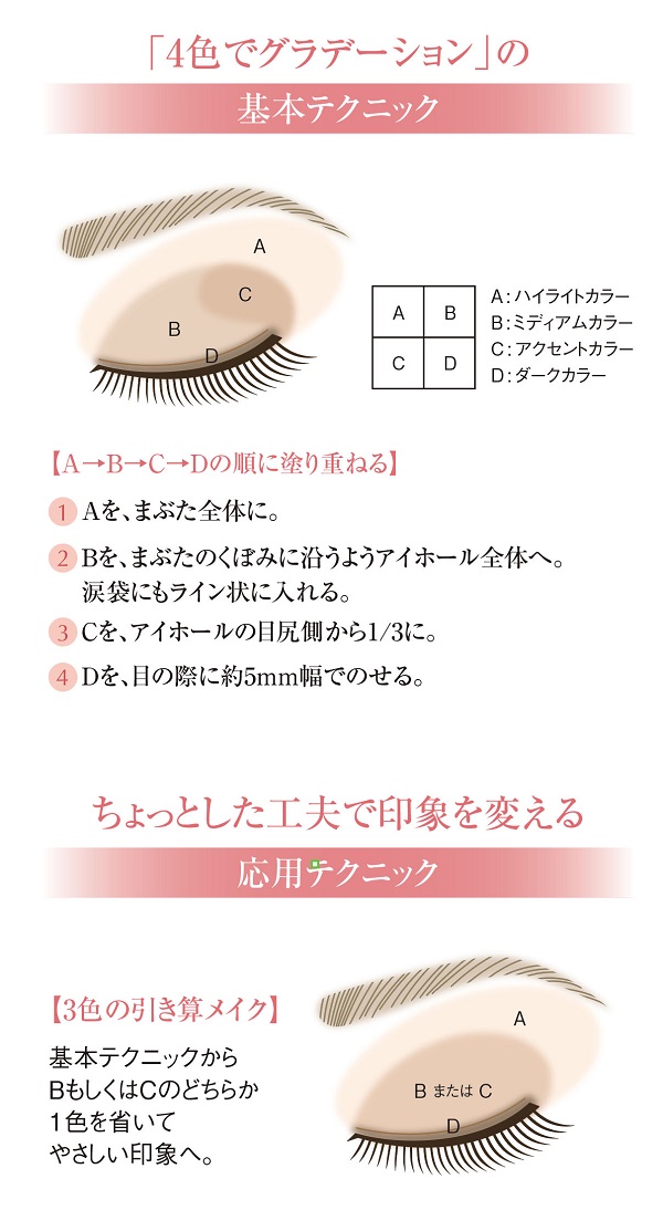 アイシャドウ使い方