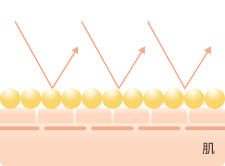 カバー紛体の図