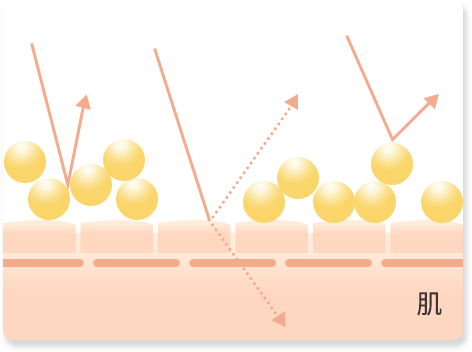 カバー紛体の図