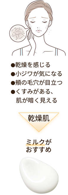 ・乾燥を感じる ・小ジワが気になる ・頬の毛穴が目立つ ・くすみがある、肌が暗く見える 【乾燥肌】ミルクがおすすめ