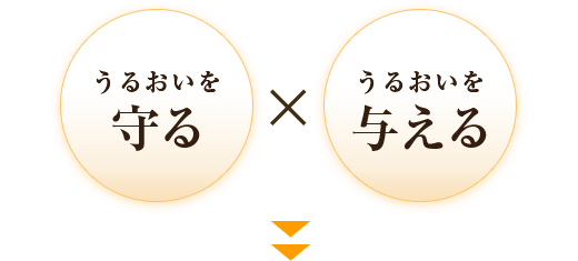 うるおいを守る×うるおいを与える
