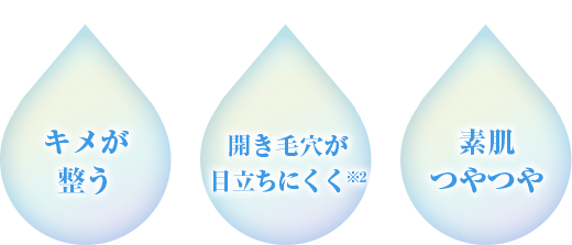 「キメが整う」「開き毛穴が目立ちにくく」「素肌つやつや」