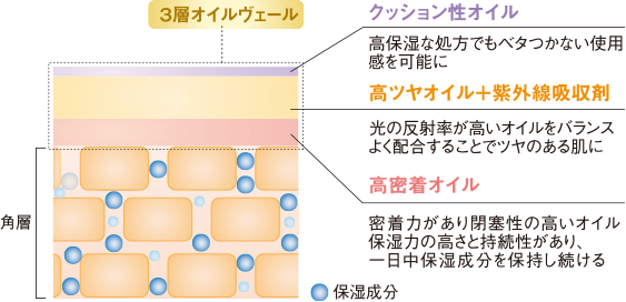 OwICF[̐}