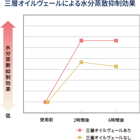 OwICF[ɂ鐅U}ʕ\