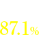 満足 87.1%