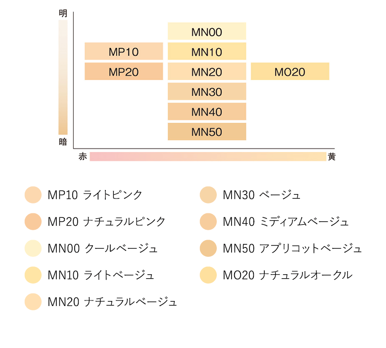 カラーチャート